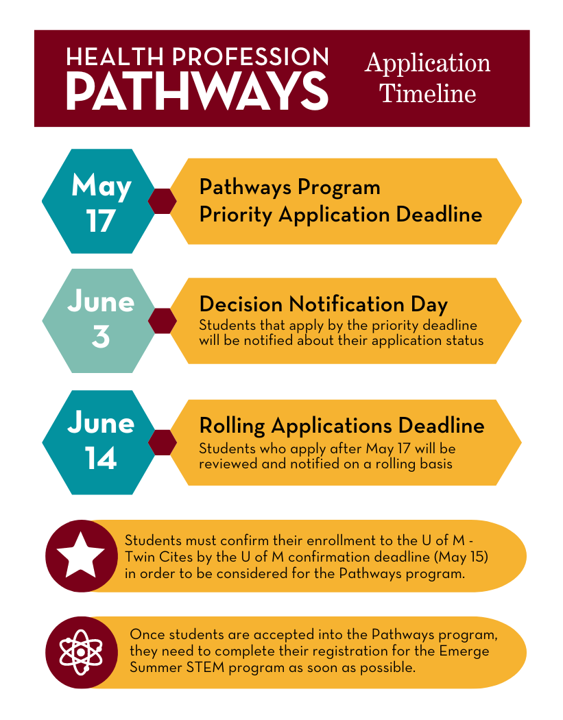 Health Professional Pathways Application Timeline